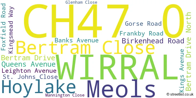 A word cloud for the CH47 0 postcode